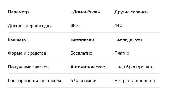 работа клинером