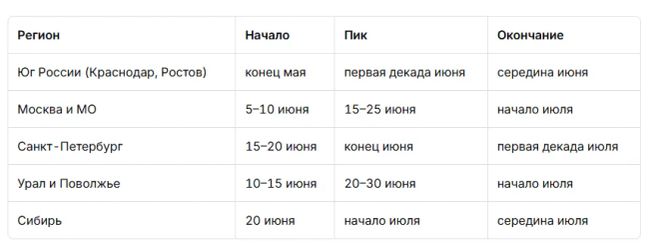  тополиный пух в квартире