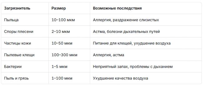 пыль в шторах