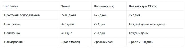 смена постельного белья в жару
