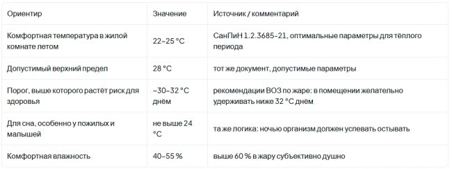  как спастись от жары дома