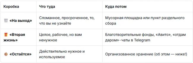  расхламление балкона