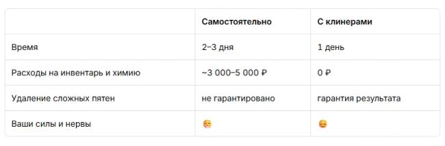   клининг после строительства